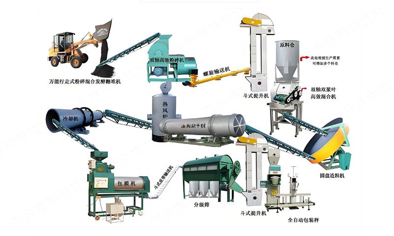 牛糞有機肥生產線產品簡介